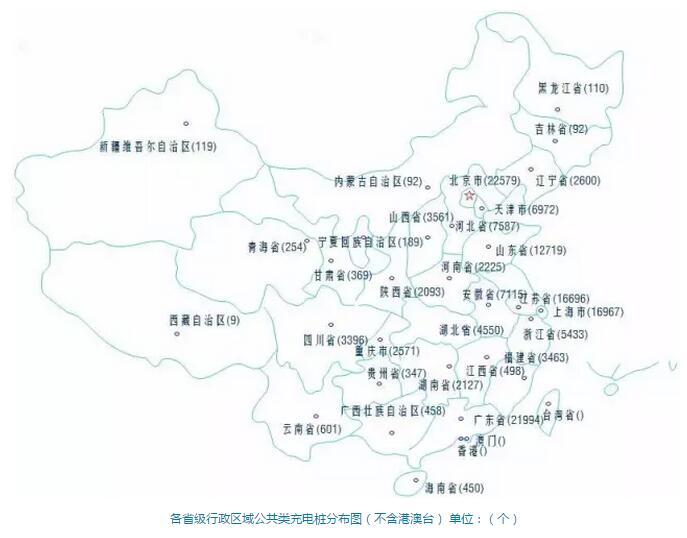 新：各省区市公共充电桩数量公布 北京广东上海位列前三