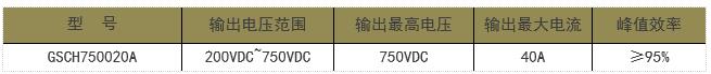 洛阳嘉盛15kW恒功率充电模块通过开普检测认证！