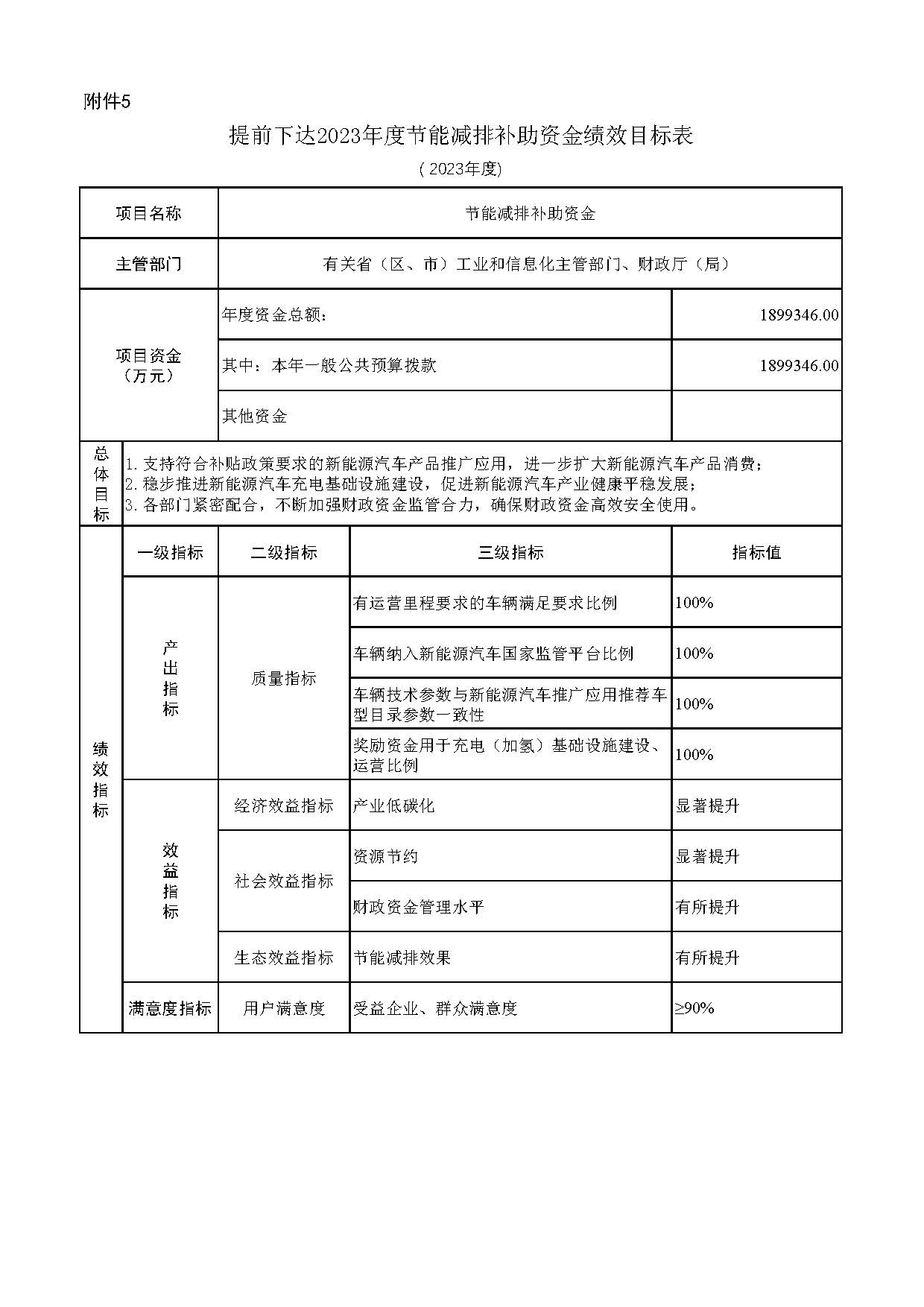 财政部关于提前下达2023年节能减排补助资金预算的通知