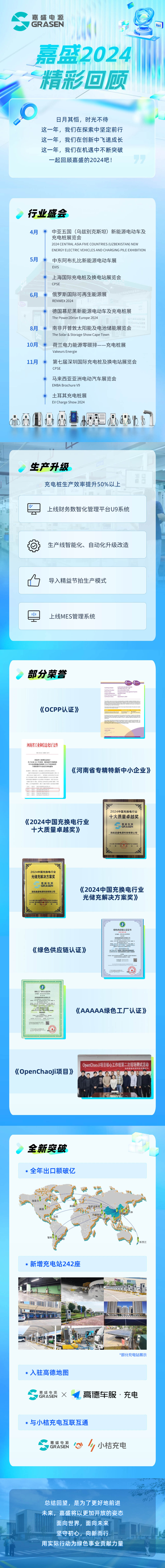 嘉盛2024精彩回顾丨乘势而上，满电踏新程！
